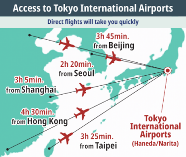 IJT AUTUMN ACCESS TOKYO INTERNATIONAL AIRPORTS