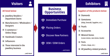 Business Opportunities