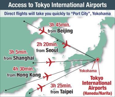 Access to Tokyo International Airports