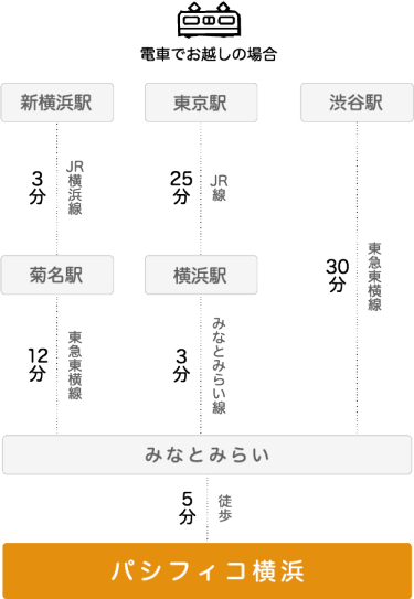 会場までのアクセス