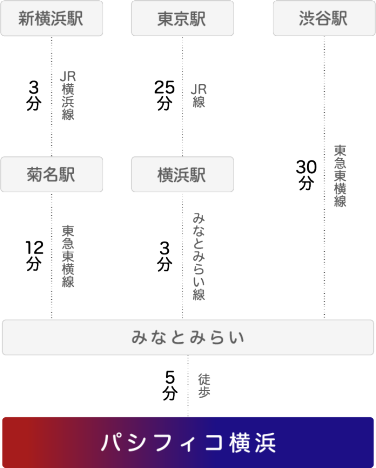 会場までのアクセス