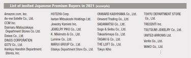 IJT List of invited Japanese premium buyers
